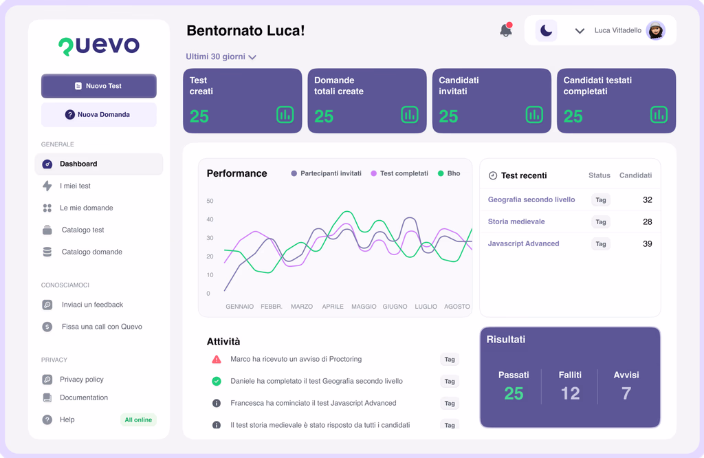 Vista esaminatore: dashboard Quevo