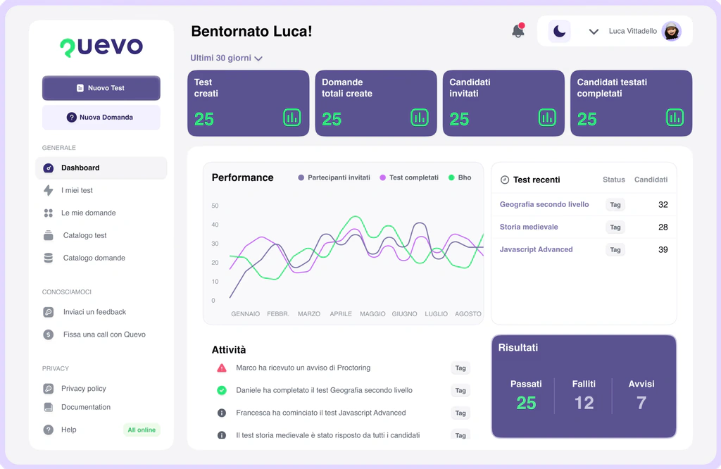 Vista esaminatore: dashboard Quevo